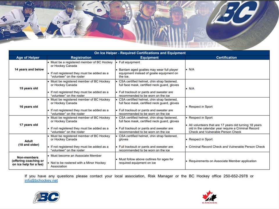 BCH ON-ICE HELPER CHART