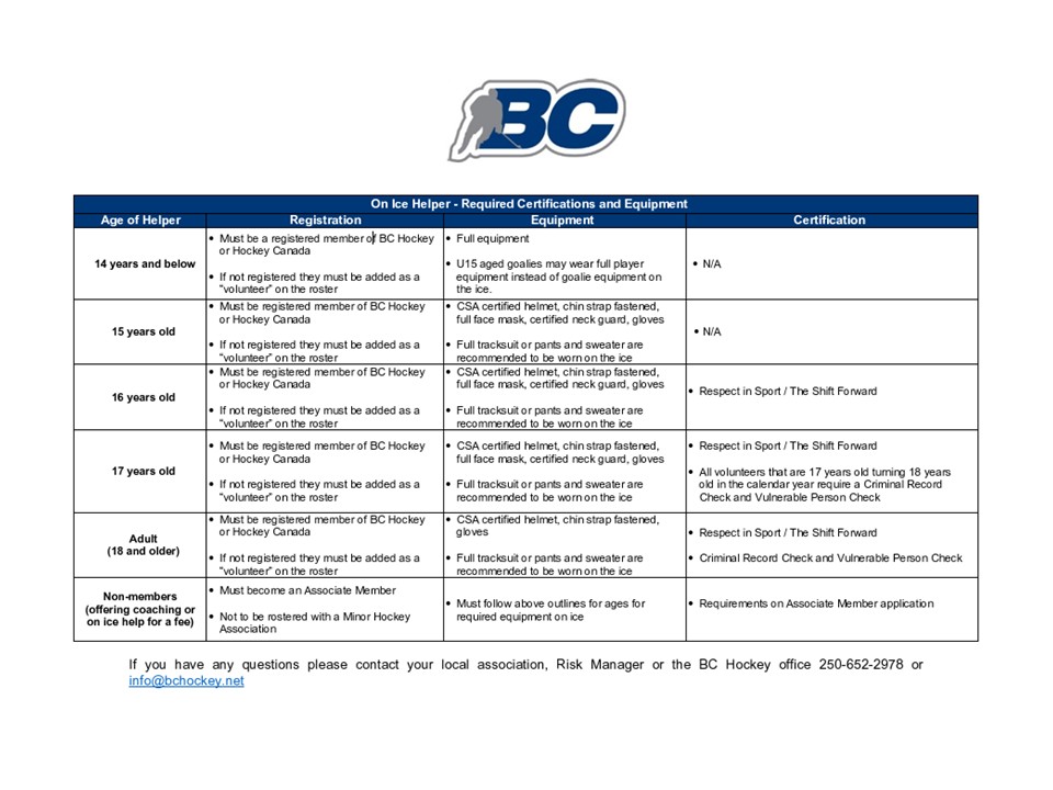 BC HOCKEY CHART - ON ICE HELPERS